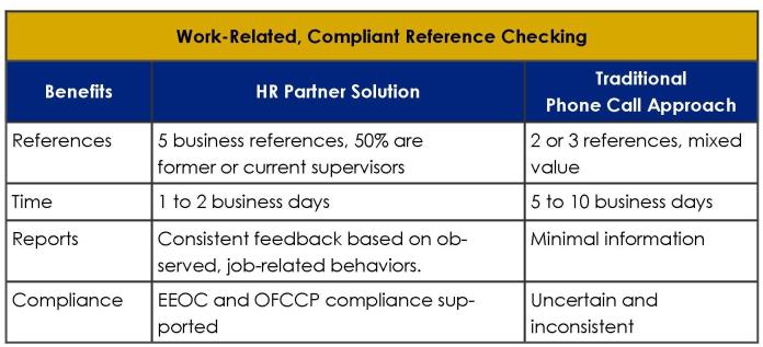 Reference Checking Best Practice