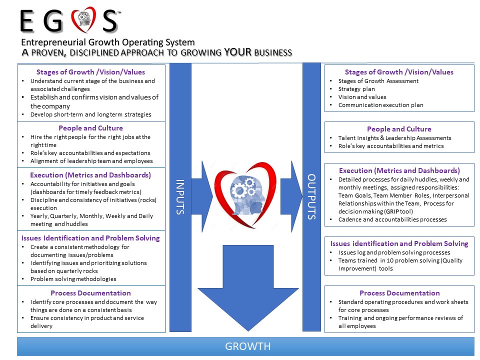 VRT EGOS Blueprint Info Sheet